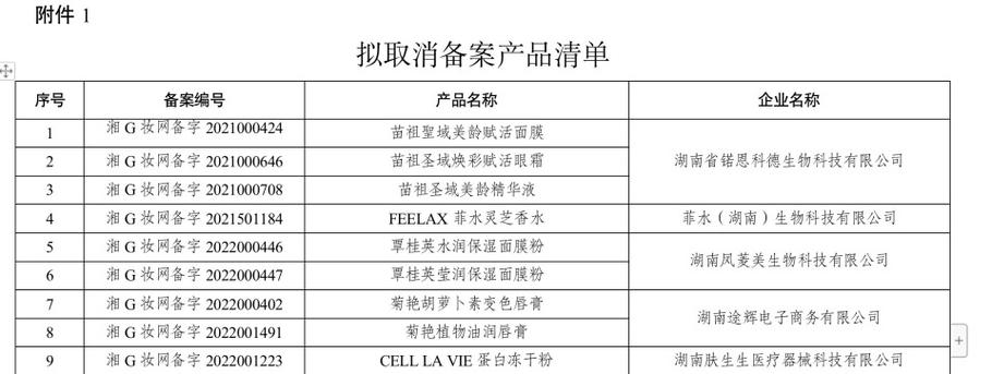 湖南药监局拟取消这些化妆品立案涉面膜、眼霜、精华等多种产品 智能科技 湖南药监局拟取消这些化妆品立案涉面膜、眼霜、精华等多种产品 湖南药监局拟取消这些化妆品立案涉面膜、眼霜、精华等多种产品 智能科技