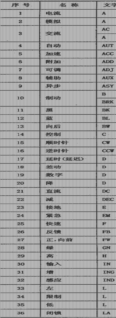电气电子领域专业术语的中日对应总结(2/2) 人工智能 电气电子领域专业术语的中日对应总结(2/2) 电气电子领域专业术语的中日对应总结(2/2) 人工智能
