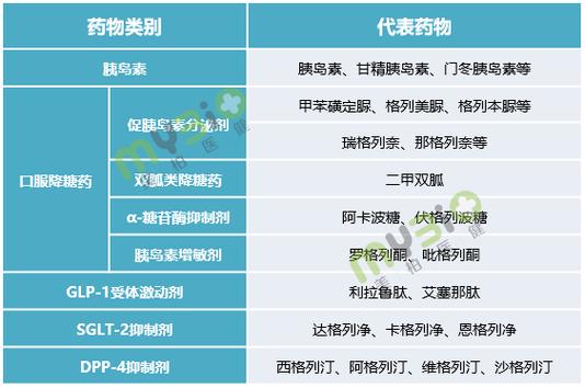 伊洛前列素药物产品种类、市场需求 人工智能 伊洛前列素药物产品种类、市场需求 伊洛前列素药物产品种类、市场需求 人工智能