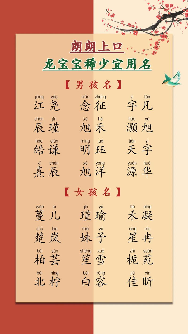 100个朗朗上口的男孩名字附名字解析起名技巧 智能科技 100个朗朗上口的男孩名字附名字解析起名技巧 100个朗朗上口的男孩名字附名字解析起名技巧 智能科技