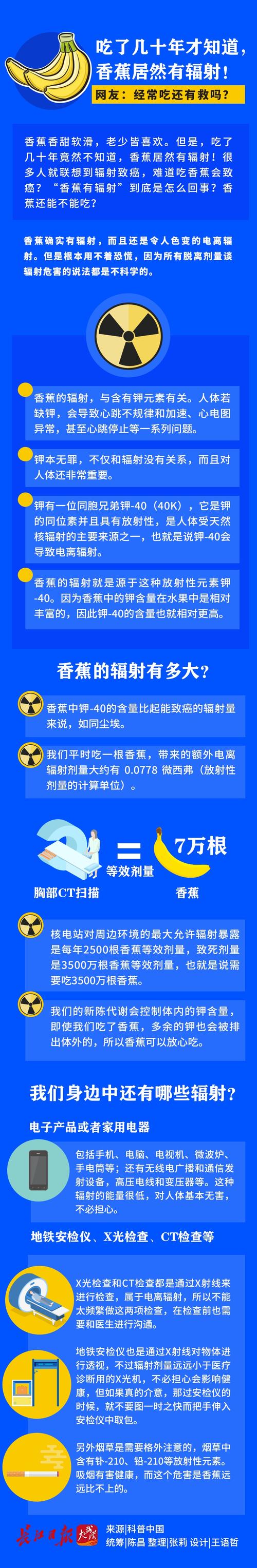 喷鼻香蕉居然有辐射!网友:经常吃还有救吗? 人工智能 喷鼻香蕉居然有辐射!网友:经常吃还有救吗? 喷鼻香蕉居然有辐射!网友:经常吃还有救吗? 人工智能