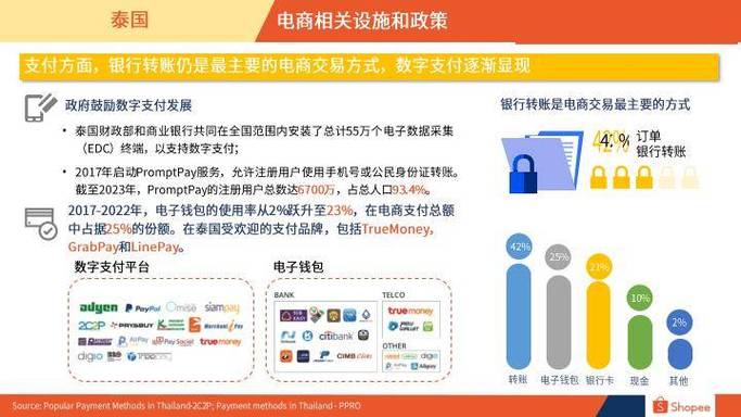 2024年泰国电子商务市场规模将达280亿美元 智能科技 2024年泰国电子商务市场规模将达280亿美元 2024年泰国电子商务市场规模将达280亿美元 智能科技