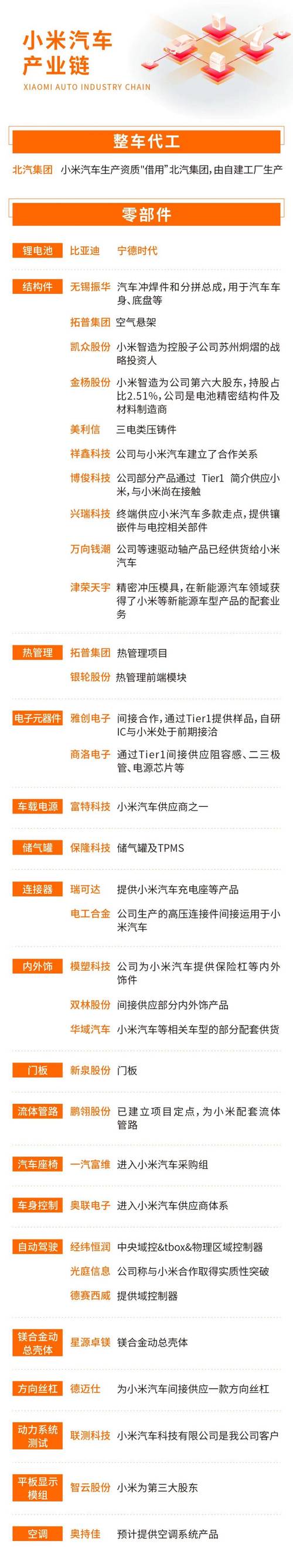 扬杰科技进入小米汽车首批优选供应商名单已有部分产品批量交货 智能家居 扬杰科技进入小米汽车首批优选供应商名单已有部分产品批量交货 扬杰科技进入小米汽车首批优选供应商名单已有部分产品批量交货 智能家居