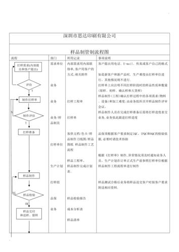 PCBA加工打样流程详解,看这一篇就够了 互联通信 PCBA加工打样流程详解,看这一篇就够了 PCBA加工打样流程详解,看这一篇就够了 互联通信