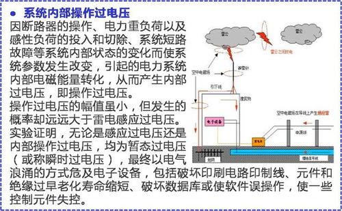 若何防止过电压引起的元件破坏 人工智能 若何防止过电压引起的元件破坏 若何防止过电压引起的元件破坏 人工智能
