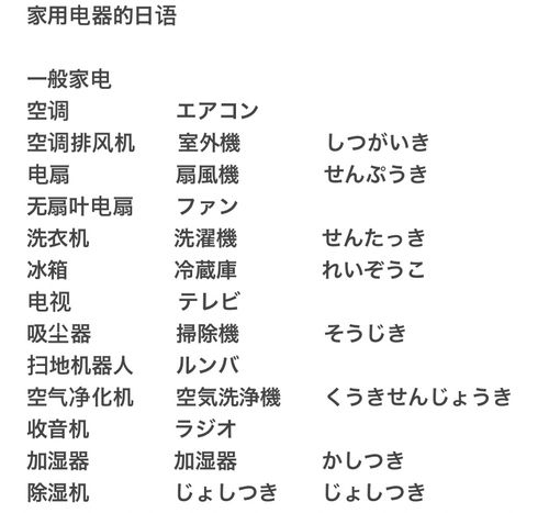日语单词汇总:家用电器 互联通信 日语单词汇总:家用电器 日语单词汇总:家用电器 互联通信