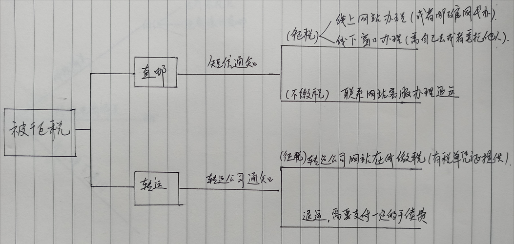 海淘攻略之清关模式和关税 人工智能 海淘攻略之清关模式和关税 海淘攻略之清关模式和关税 人工智能