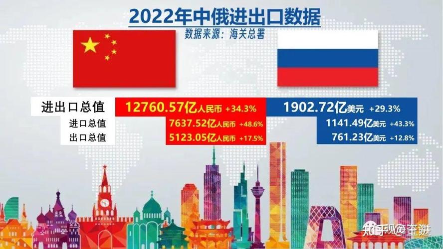 中俄深化数字经济合作 跨境电商成贸易新增长点 智能家居 中俄深化数字经济合作 跨境电商成贸易新增长点 中俄深化数字经济合作 跨境电商成贸易新增长点 智能家居