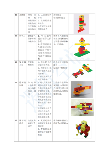 用乐高的办法来教孩子编程 智能家居 用乐高的办法来教孩子编程 用乐高的办法来教孩子编程 智能家居