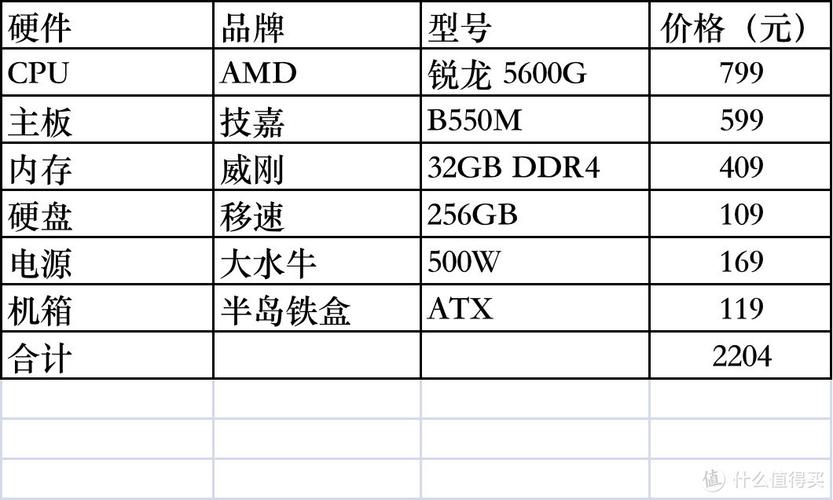 51款CPU性价比排名:2022双十一电脑装机攻略 智能科技 51款CPU性价比排名:2022双十一电脑装机攻略 51款CPU性价比排名:2022双十一电脑装机攻略 智能科技