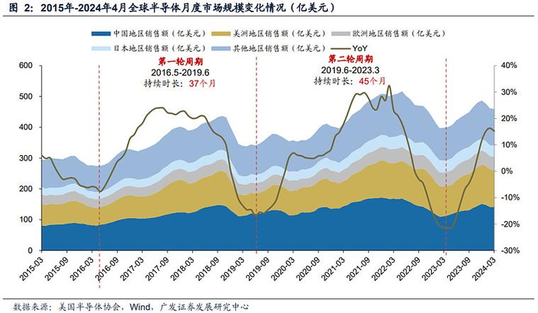 中颖电子：产品售价下滑主要受半导体行业周期波动影响 中颖电子：产品售价下滑主要受半导体行业周期波动影响 智能科技