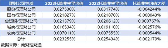现金理财从“卷规模”到“卷费率”年费低至2.5bps杭银理财投资者集中度环比降11.72%|机警理财日报 智能家居 现金理财从“卷规模”到“卷费率”年费低至2.5bps杭银理财投资者集中度环比降11.72%|机警理财日报 现金理财从“卷规模”到“卷费率”年费低至2.5bps杭银理财投资者集中度环比降11.72%|机警理财日报 智能家居