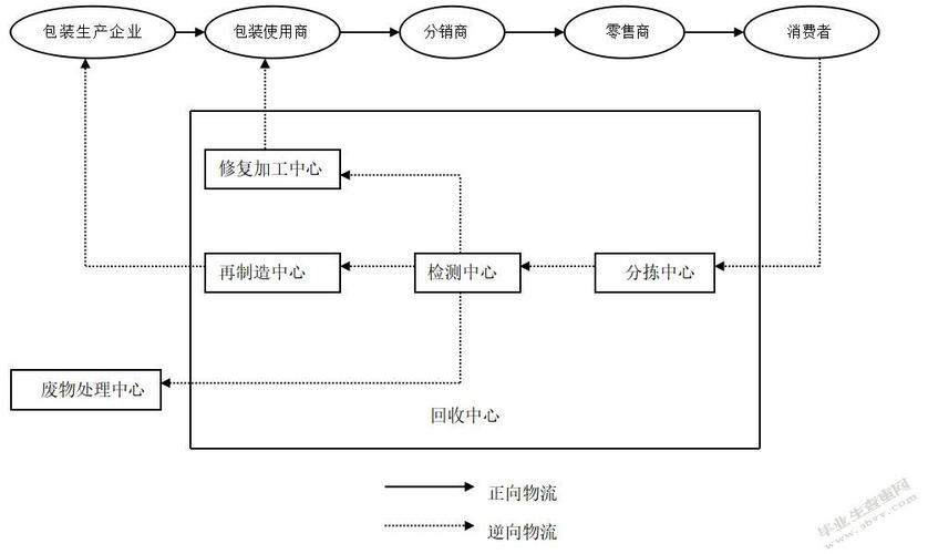 上海经由进程无废城市培植条例鼓励电商物流逆向收受接收包装物 互联通信 上海经由进程无废城市培植条例鼓励电商物流逆向收受接收包装物 上海经由进程无废城市培植条例鼓励电商物流逆向收受接收包装物 互联通信