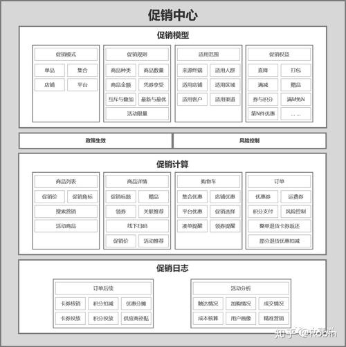 实例分析:一整套营业系统产品技能架构的方法论 人工智能 实例分析:一整套营业系统产品技能架构的方法论 实例分析:一整套营业系统产品技能架构的方法论 人工智能