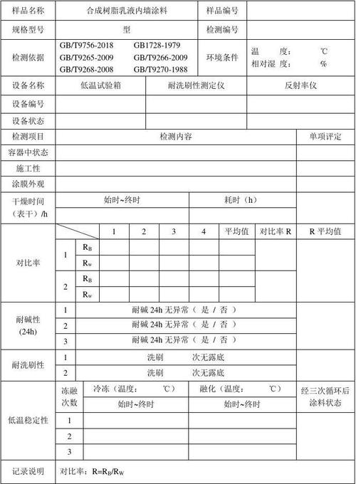 2023年广州市合成树脂乳液内墙涂料产品质量监督抽查结果 智能科技 2023年广州市合成树脂乳液内墙涂料产品质量监督抽查结果 2023年广州市合成树脂乳液内墙涂料产品质量监督抽查结果 智能科技