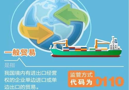 静电贴进口报关指南 人工智能 静电贴进口报关指南 静电贴进口报关指南 人工智能