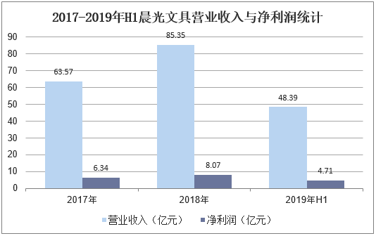 学生文具利润有多大年夜?晨光文具告诉你毛利率达33%看似单价低却有800亿的市场 人工智能 学生文具利润有多大年夜?晨光文具告诉你毛利率达33%看似单价低却有800亿的市场 学生文具利润有多大年夜?晨光文具告诉你毛利率达33%看似单价低却有800亿的市场 人工智能