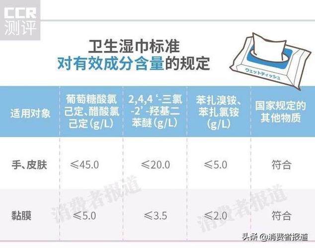7款湿纸巾比拟:滴露杀菌剂超标推荐Sanjun、得宝 人工智能 7款湿纸巾比拟:滴露杀菌剂超标推荐Sanjun、得宝 7款湿纸巾比拟:滴露杀菌剂超标推荐Sanjun、得宝 人工智能