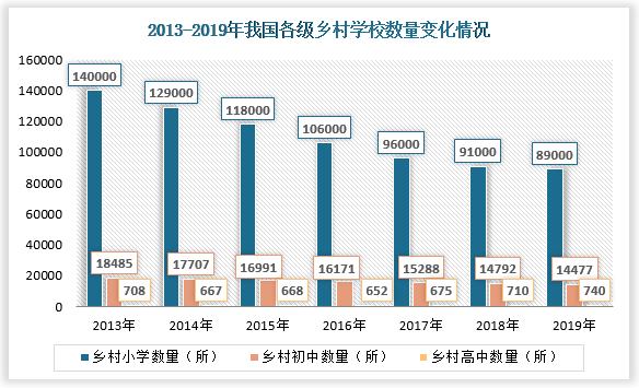 信息技能在农村领域的应用现状。 互联通信 信息技能在农村领域的应用现状。 信息技能在农村领域的应用现状。 互联通信