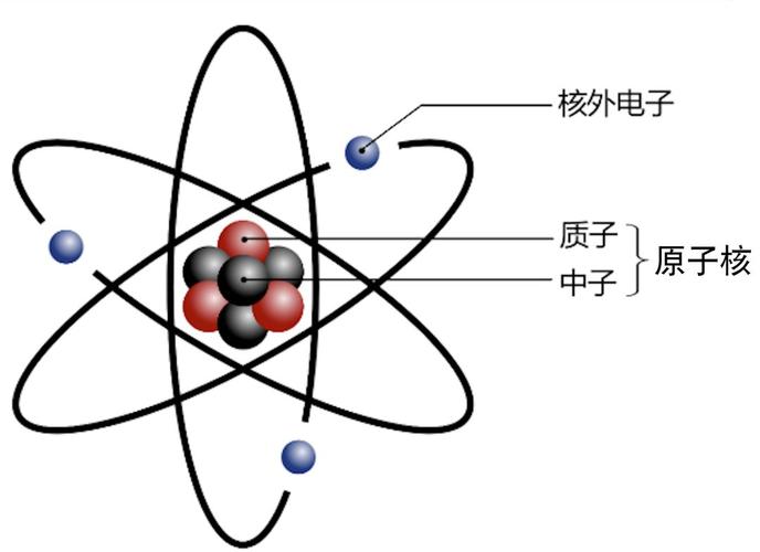 电子的本质是什么?由什么构成? 互联通信 电子的本质是什么?由什么构成? 电子的本质是什么?由什么构成? 互联通信