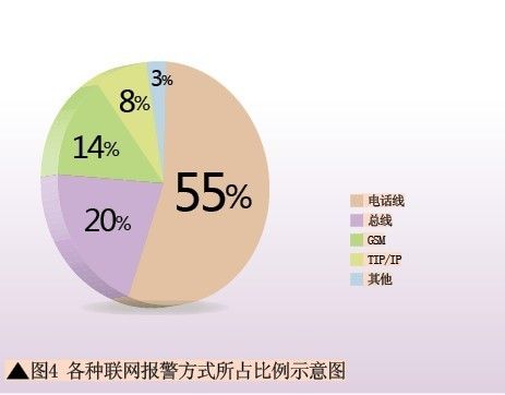 全球与中国电子产品展示防盗报警器行业运营状况分析与成长趋势预 互联通信 全球与中国电子产品展示防盗报警器行业运营状况分析与成长趋势预 全球与中国电子产品展示防盗报警器行业运营状况分析与成长趋势预 互联通信