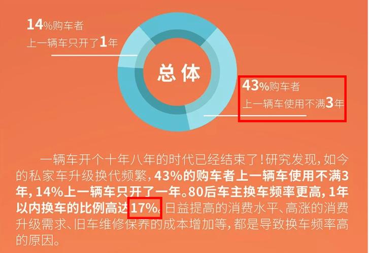 中国汽车的平均寿命比美国汽车寿命短一半难道是质量有问题? 互联通信 中国汽车的平均寿命比美国汽车寿命短一半难道是质量有问题? 中国汽车的平均寿命比美国汽车寿命短一半难道是质量有问题? 互联通信