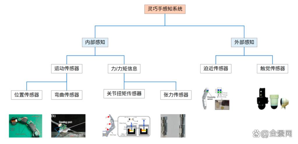 灵巧手智能化基石传感器 乘人形机械人大年夜风丨黄金眼 人工智能 灵巧手智能化基石传感器 乘人形机械人大年夜风丨黄金眼 灵巧手智能化基石传感器 乘人形机械人大年夜风丨黄金眼 人工智能