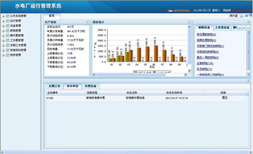 水力发电厂治理信息系统(MIS) 人工智能 水力发电厂治理信息系统(MIS) 水力发电厂治理信息系统(MIS) 人工智能