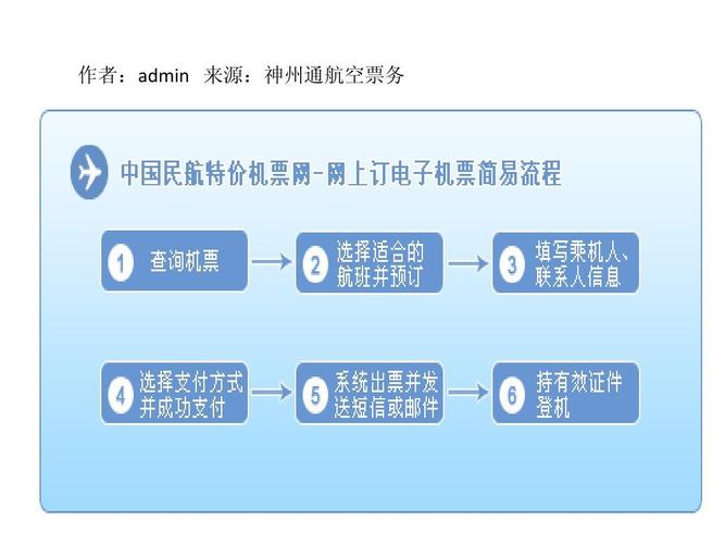 在互联网之前人们若何预订航班? 互联通信 在互联网之前人们若何预订航班? 在互联网之前人们若何预订航班? 互联通信