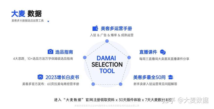 2023美客多圣诞季选品指南!潜力爆品全知道 智能家居 2023美客多圣诞季选品指南!潜力爆品全知道 2023美客多圣诞季选品指南!潜力爆品全知道 智能家居