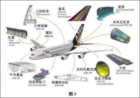 飞机腐蚀的类型、原因及探测 人工智能 飞机腐蚀的类型、原因及探测 飞机腐蚀的类型、原因及探测 人工智能
