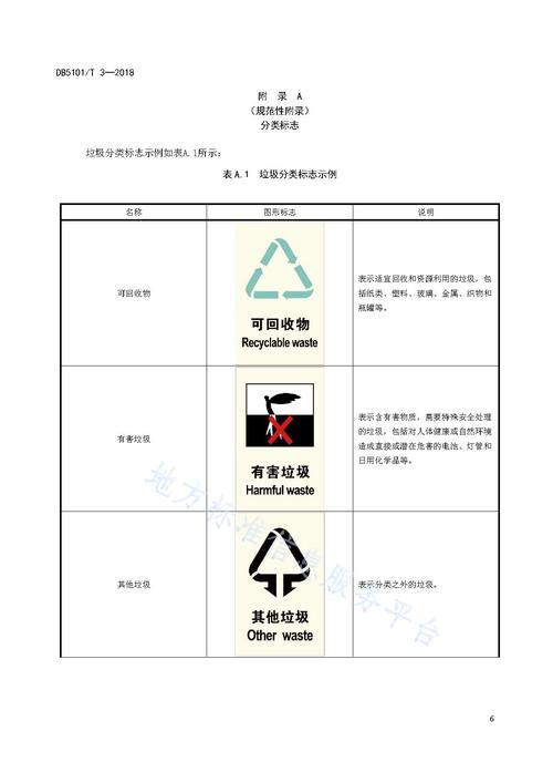 垃圾分类举动办法设备怎么设备?最新规范来了 互联通信 垃圾分类举动办法设备怎么设备?最新规范来了 垃圾分类举动办法设备怎么设备?最新规范来了 互联通信