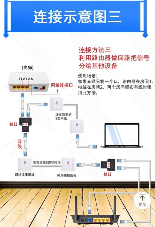 家庭宽带怎么接电视接电脑接无线路由器 智能家居 家庭宽带怎么接电视接电脑接无线路由器 家庭宽带怎么接电视接电脑接无线路由器 智能家居