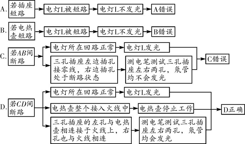 居家过日子必备家庭电路常见六种故障及检修方法 人工智能 居家过日子必备家庭电路常见六种故障及检修方法 居家过日子必备家庭电路常见六种故障及检修方法 人工智能