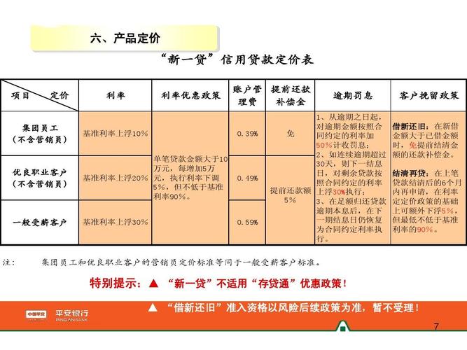 盘点市情上各类信贷产品的利与弊 人工智能 盘点市情上各类信贷产品的利与弊 盘点市情上各类信贷产品的利与弊 人工智能