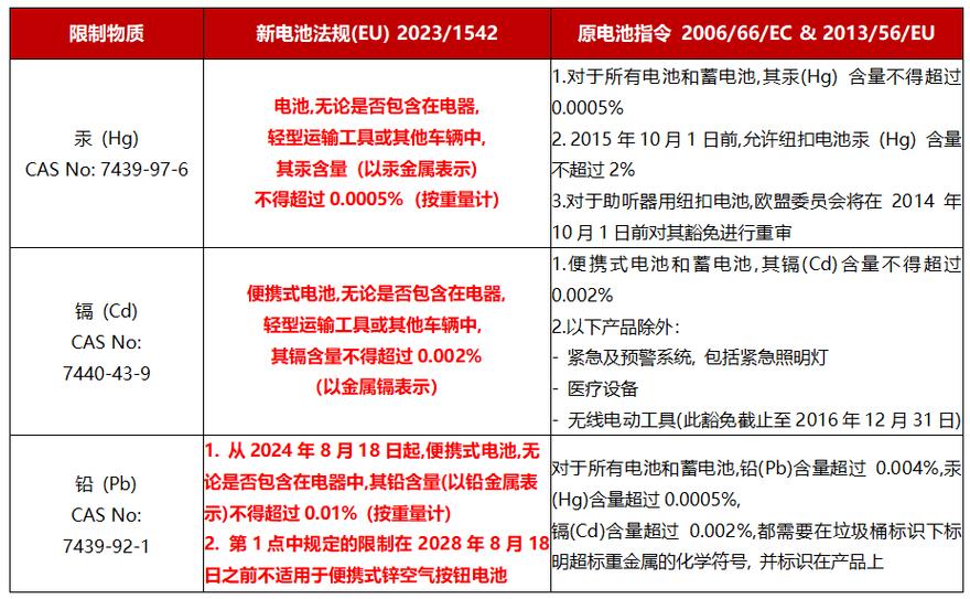 业界可拆卸电池回归？欧盟出新规 未来所有电子产品要改变 业界可拆卸电池回归？欧盟出新规 未来所有电子产品要改变 互联通信