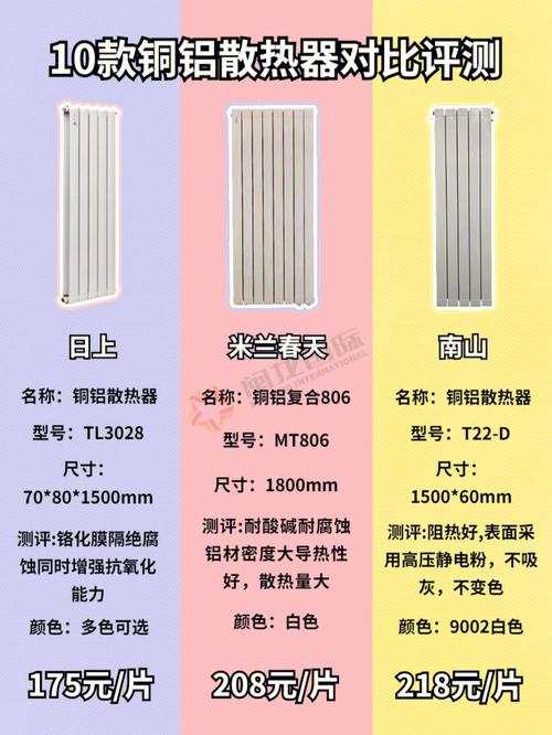 铝和铜散热器的差异 智能科技 铝和铜散热器的差异 铝和铜散热器的差异 智能科技