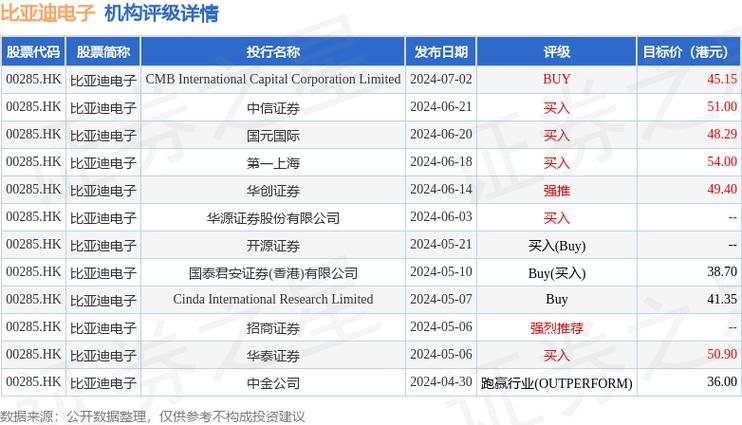 比亚迪电子拟158亿元购捷普中国两家工厂资产拓宽手机零部件营业 智能家居 比亚迪电子拟158亿元购捷普中国两家工厂资产拓宽手机零部件营业 比亚迪电子拟158亿元购捷普中国两家工厂资产拓宽手机零部件营业 智能家居