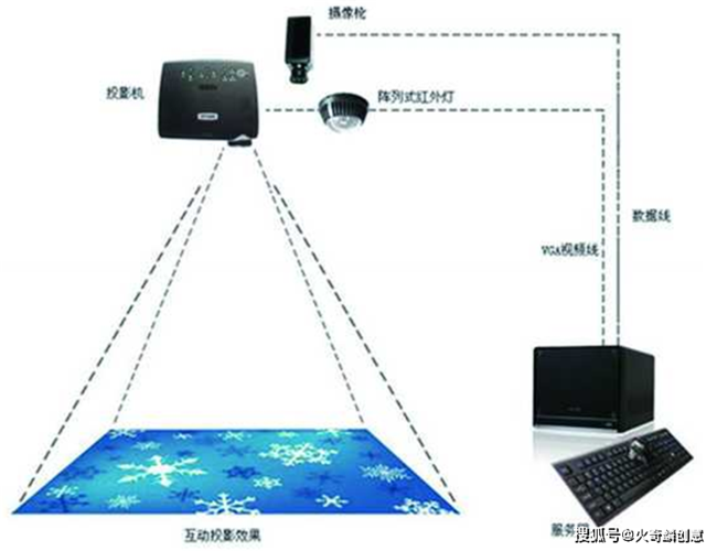 联合光电获得实用新型专利授权:“投影光学系统和投影设备” 智能家居 联合光电获得实用新型专利授权:“投影光学系统和投影设备” 联合光电获得实用新型专利授权:“投影光学系统和投影设备” 智能家居