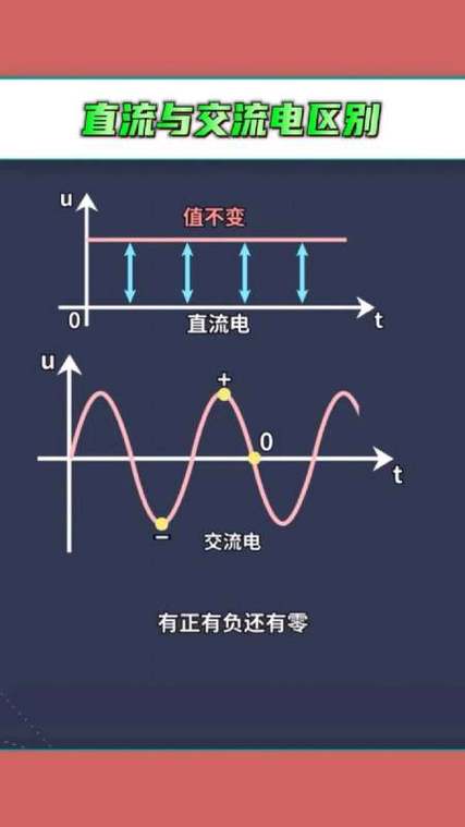 直流用电器有哪些?什么是直流跟交流的差异、利害 人工智能 直流用电器有哪些?什么是直流跟交流的差异、利害 直流用电器有哪些?什么是直流跟交流的差异、利害 人工智能