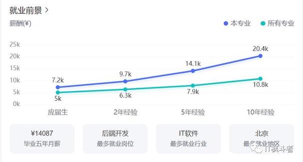 计算机和电子信息有什么差异?哪个收入更高?附就业前景 互联通信 计算机和电子信息有什么差异?哪个收入更高?附就业前景 计算机和电子信息有什么差异?哪个收入更高?附就业前景 互联通信