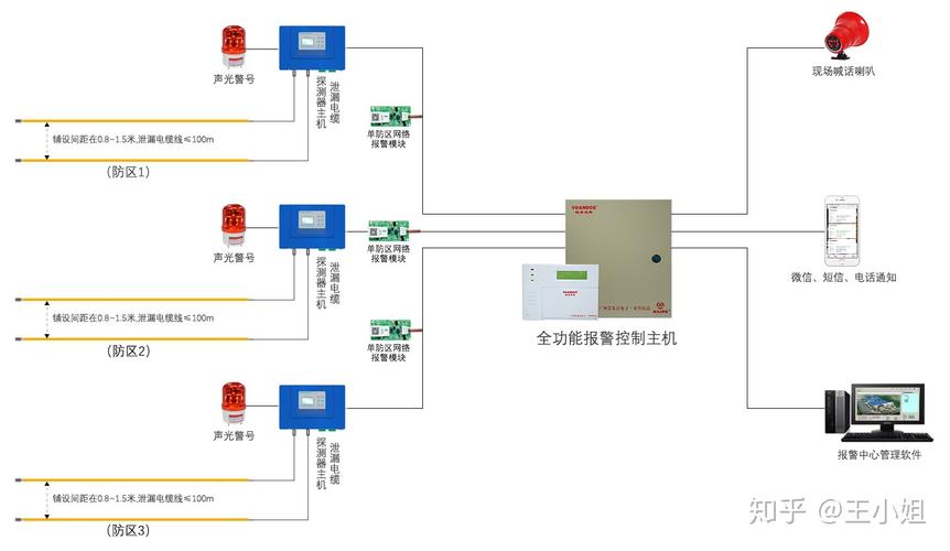广州艾礼富电子地下管廊入侵报警系统常用产品介绍 智能科技 广州艾礼富电子地下管廊入侵报警系统常用产品介绍 广州艾礼富电子地下管廊入侵报警系统常用产品介绍 智能科技