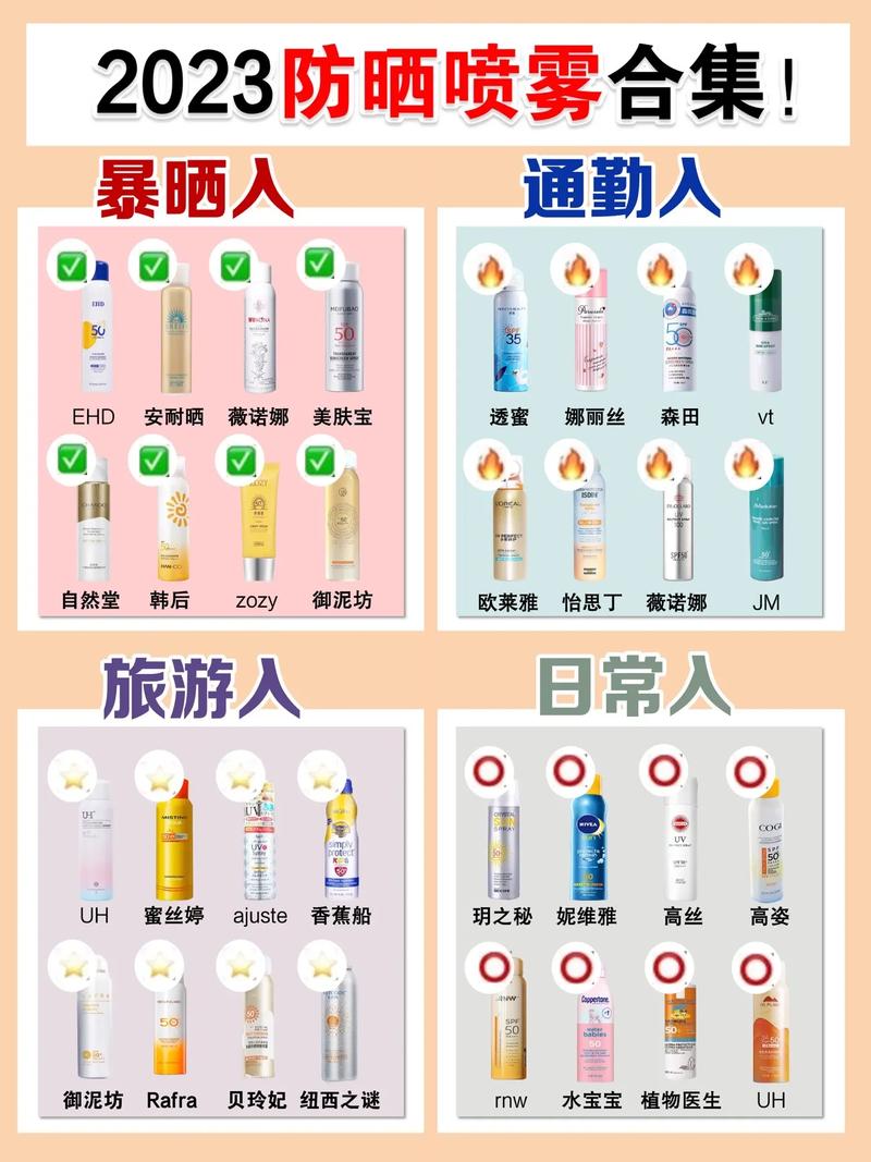 一文读懂防晒喷雾的选购和运用 智能科技 一文读懂防晒喷雾的选购和运用 一文读懂防晒喷雾的选购和运用 智能科技