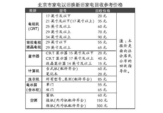 北京废弃电器电子产品未来可折抵新机价格 智能家居 北京废弃电器电子产品未来可折抵新机价格 北京废弃电器电子产品未来可折抵新机价格 智能家居