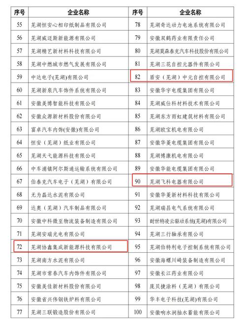 安徽省芜湖市市场监督治理局关于公布2023年第20期食物安然抽检信息的通知布告 智能科技 安徽省芜湖市市场监督治理局关于公布2023年第20期食物安然抽检信息的通知布告 安徽省芜湖市市场监督治理局关于公布2023年第20期食物安然抽检信息的通知布告 智能科技