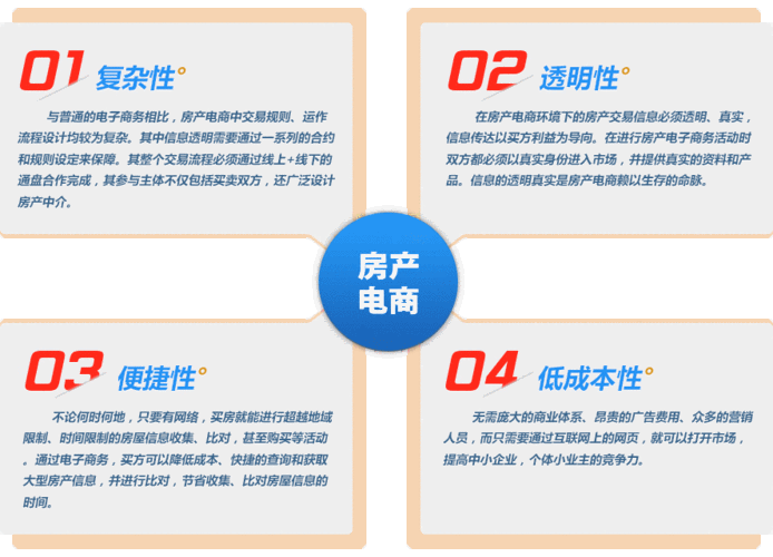 电商与房地产:变革与融合 跟着互联网的快速成长电... 互联通信 电商与房地产:变革与融合 跟着互联网的快速成长电... 电商与房地产:变革与融合 跟着互联网的快速成长电... 互联通信
