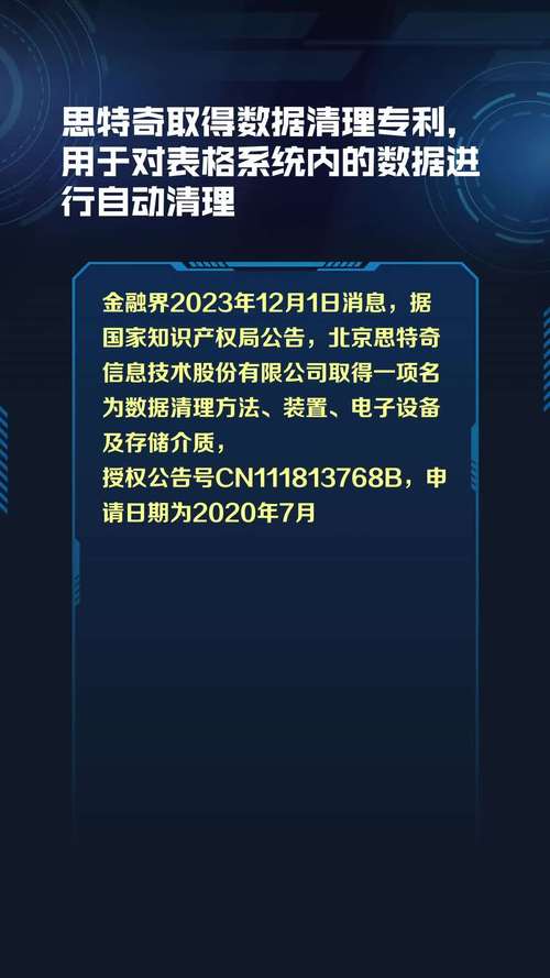 思特奇取得自动清洗数据专利提高数据清洗效率 智能家居 思特奇取得自动清洗数据专利提高数据清洗效率 思特奇取得自动清洗数据专利提高数据清洗效率 智能家居