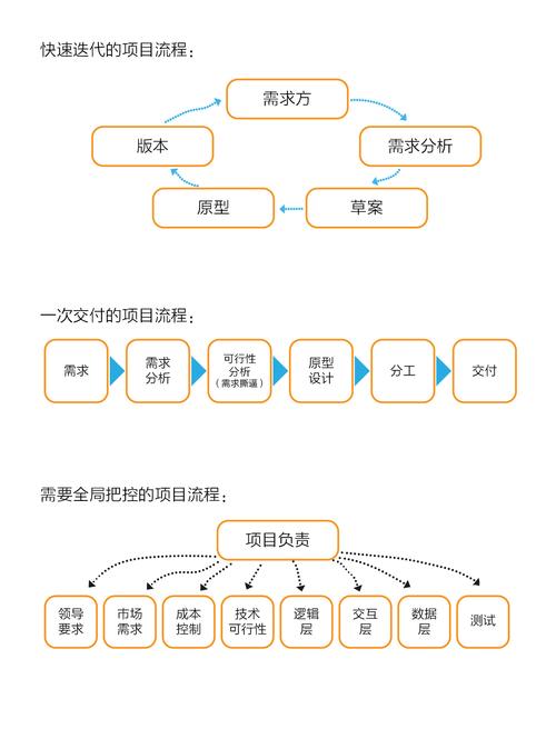 APP项目的开拓流程 互联通信 APP项目的开拓流程 APP项目的开拓流程 互联通信