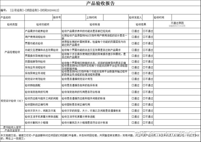 产品治理流程及规范5版本命名、验收规范、发版治理 人工智能 产品治理流程及规范5版本命名、验收规范、发版治理 产品治理流程及规范5版本命名、验收规范、发版治理 人工智能