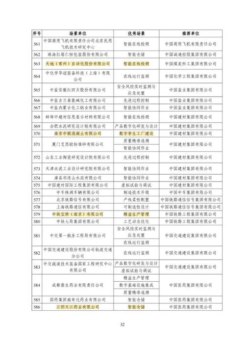 “零”的打破!金普6家企业上榜“国家级”智能制造优秀场景名单! 互联通信 “零”的打破!金普6家企业上榜“国家级”智能制造优秀场景名单! “零”的打破!金普6家企业上榜“国家级”智能制造优秀场景名单! 互联通信